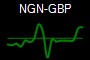 NGN-GBP